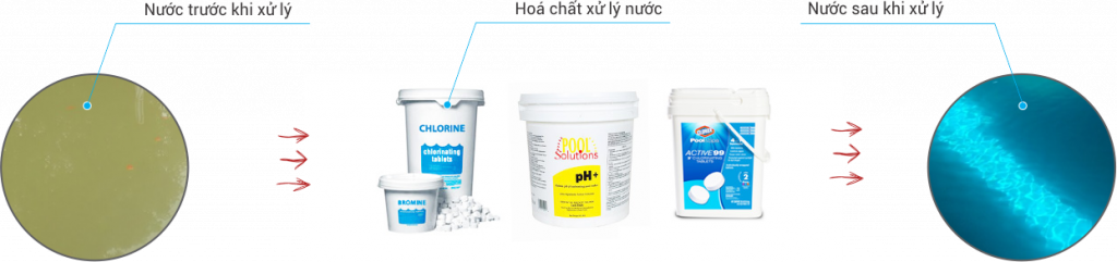hỗ trợ xử lý nước hồ bơi di động